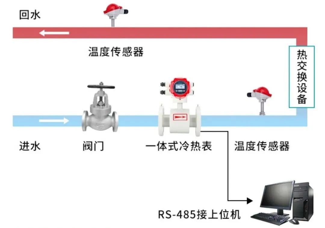 米科一体式分体式冷热量表