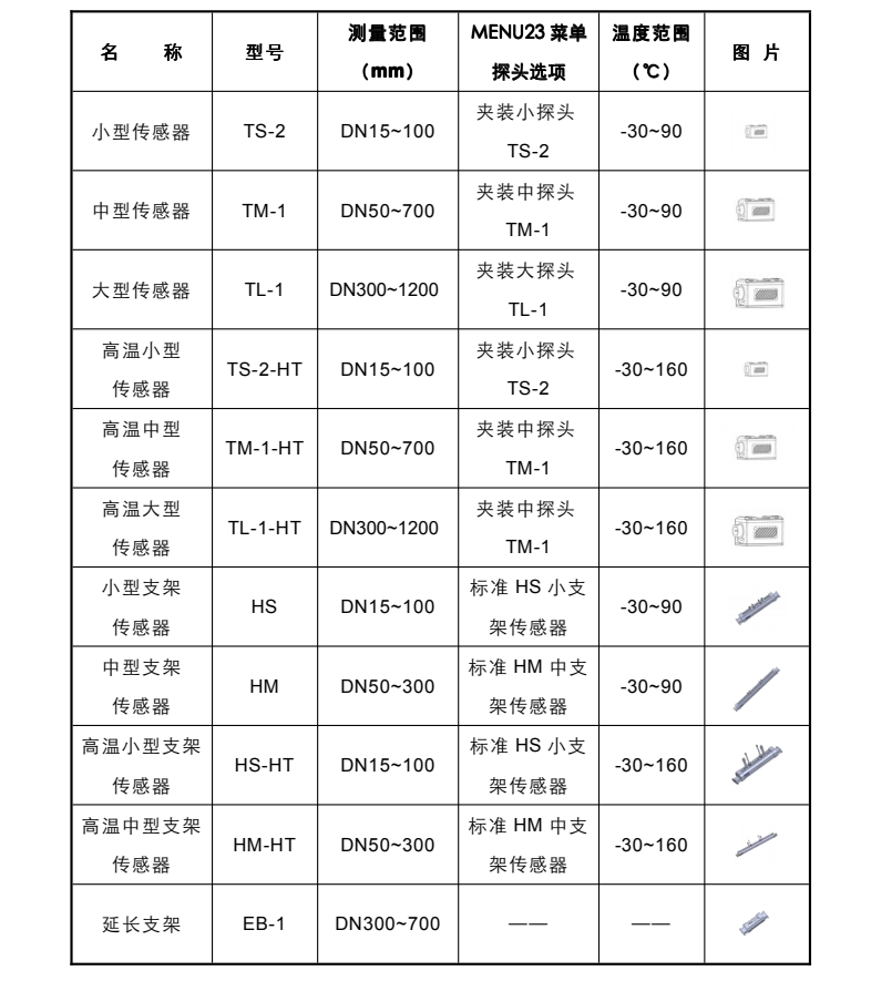 米科MIK-2100H便携式手持超声波流量计探头选型表