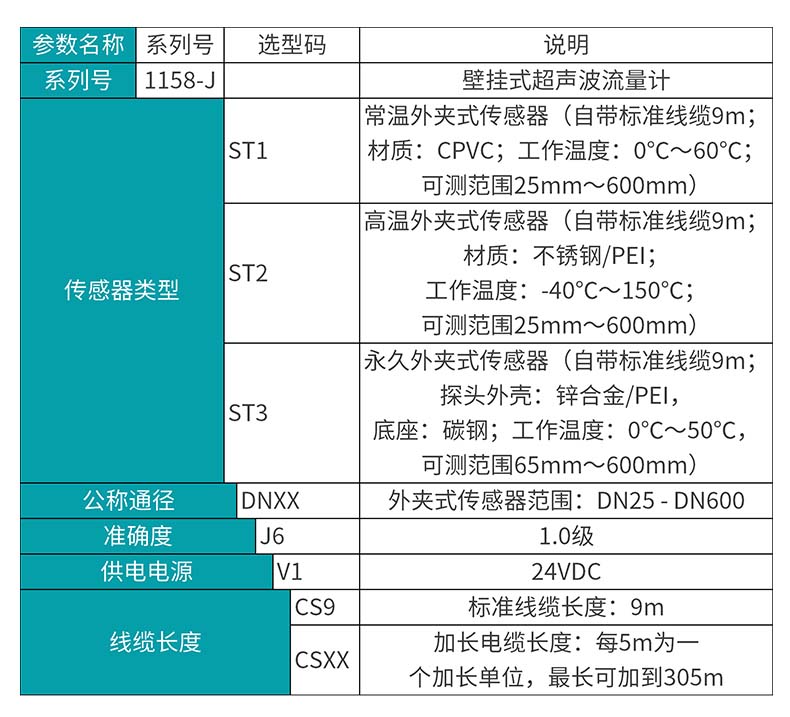 米科MIK-1158-J外夹式超声波流量计选型表