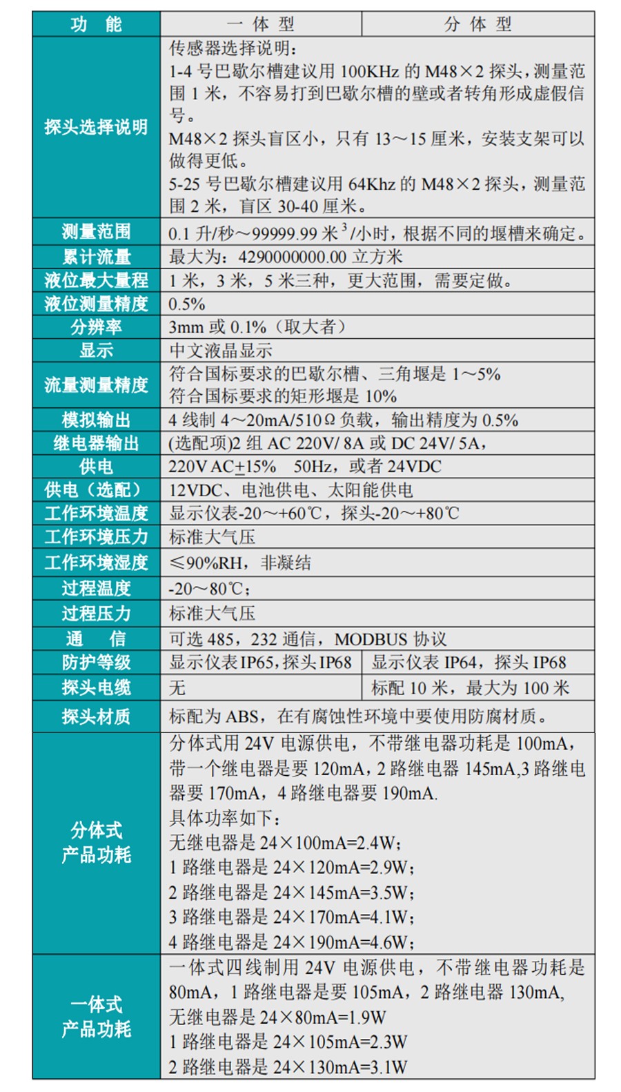 米科MIK-LMQ超声波明渠流量计产品参数