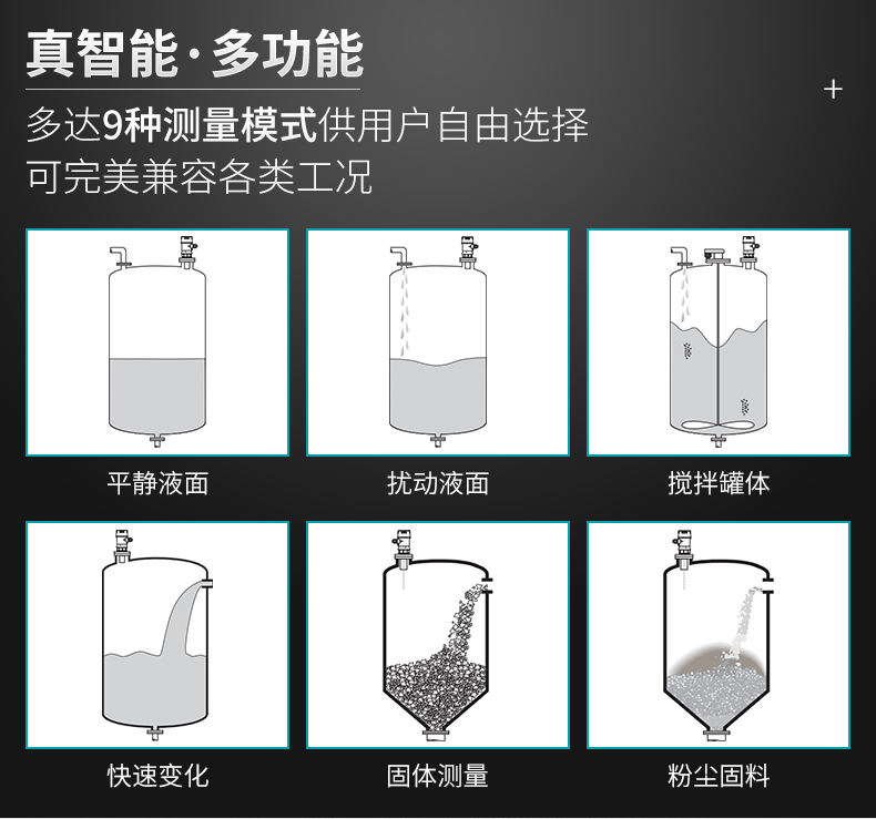 米科MIK-MP超声波液位/物位计多达9种测量模式