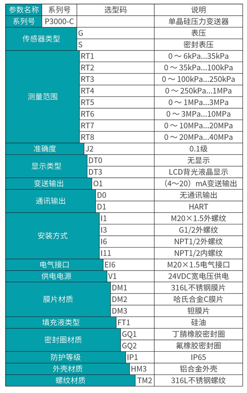 米科MIK-P3000C单晶硅压力变送器选型表