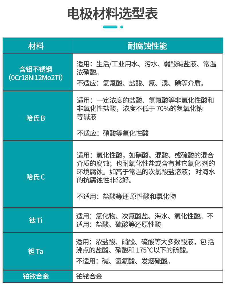 米科LDG-SUP-C电磁流量计电极材料选型