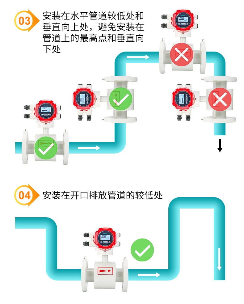 米科LDG-MIK电磁流量计安装方式二