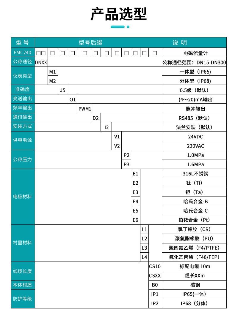 产品选型表