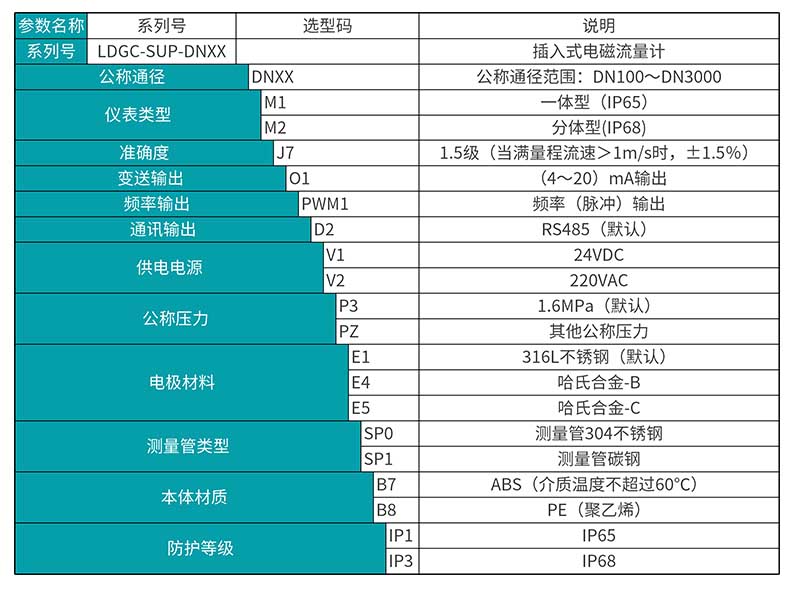 米科LDGC-MIK插入式电磁流量计产品选型表