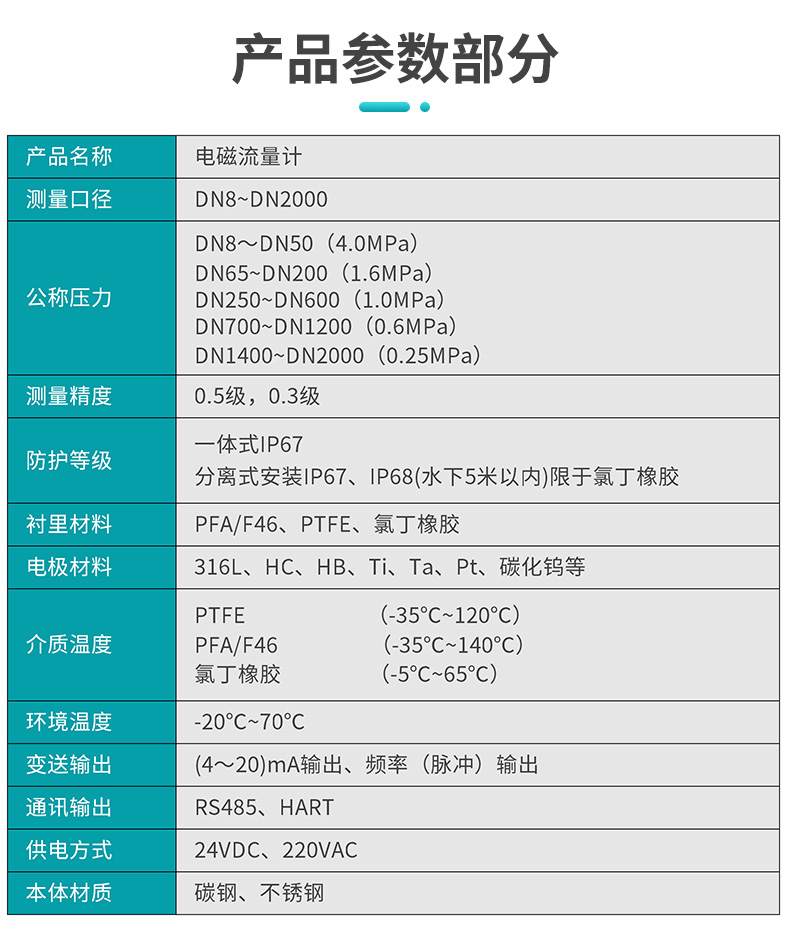 米科LDG-SUP-C电磁流量计产品参数