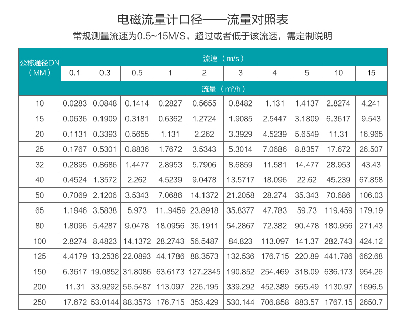 产品选型1