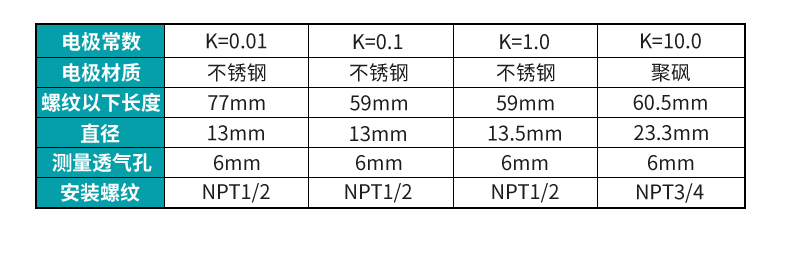 米科在线电导率测试仪电极尺寸