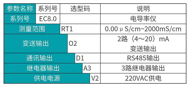 米科MIK-EC8.0在线电导率测试仪选型表