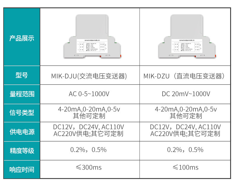 电压变送器产品类型