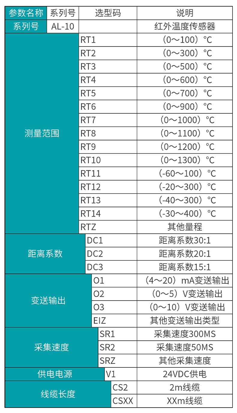 MIK-AL-10红外温度传感器选型表