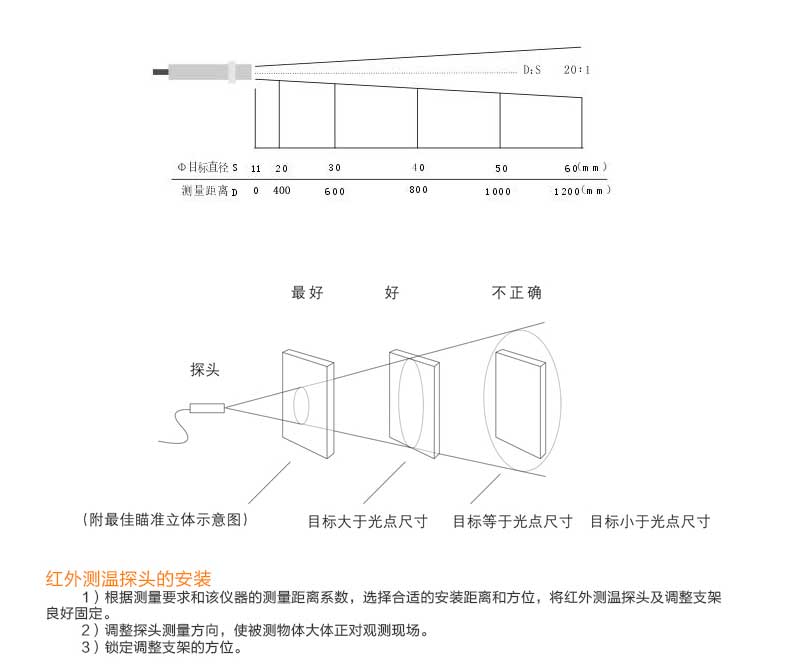 米科MIK-AL工业在线红外测温仪安装