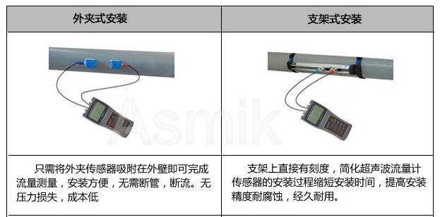 移动式超声波流量计—米科