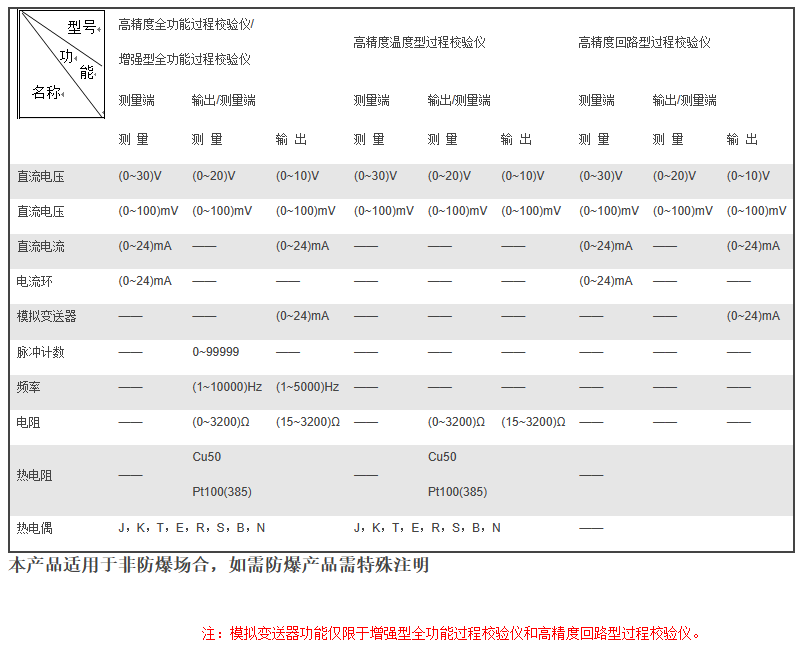 米科MIK-825J便携多功能热工校验仪参数表