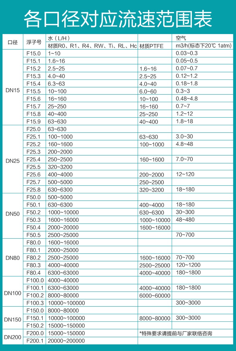 米科MIK-LZ-B金属管浮子/转子流量计口径流量对照表