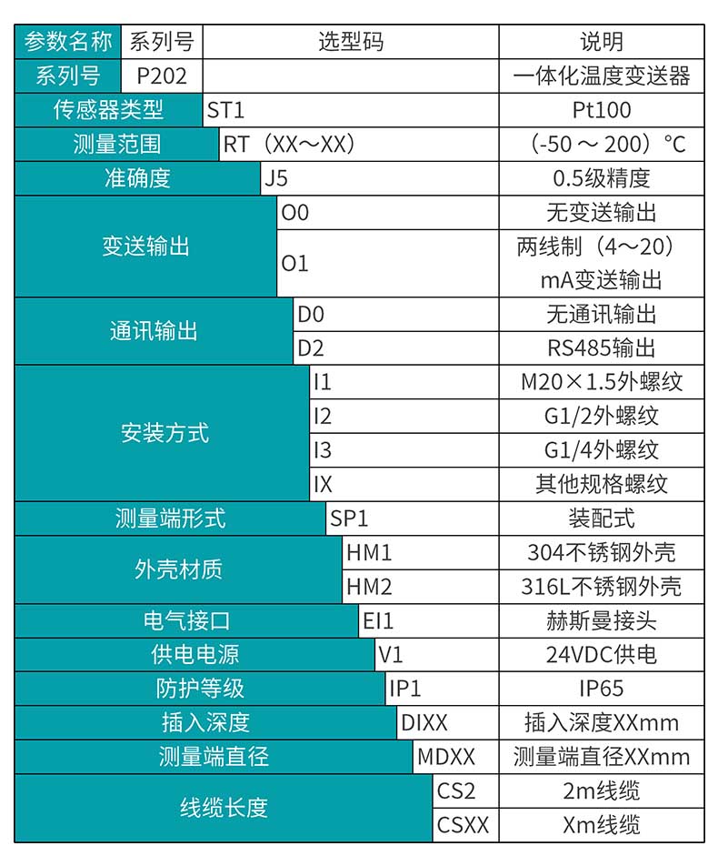 米科MIK-P202数显温度变送器选型表