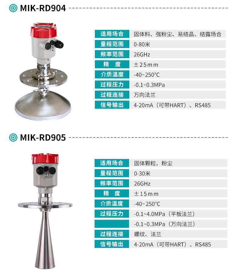 米科MIK-RD904/905高频雷达料位计产品参数