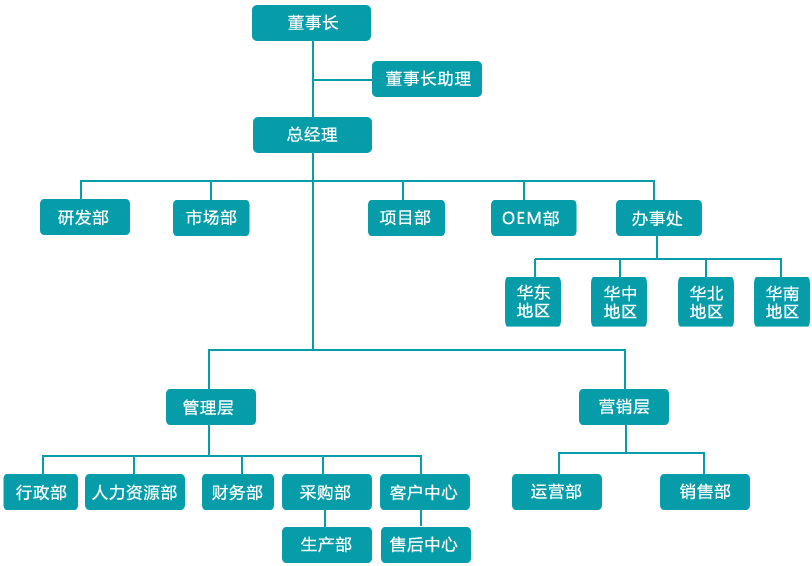 企业架构