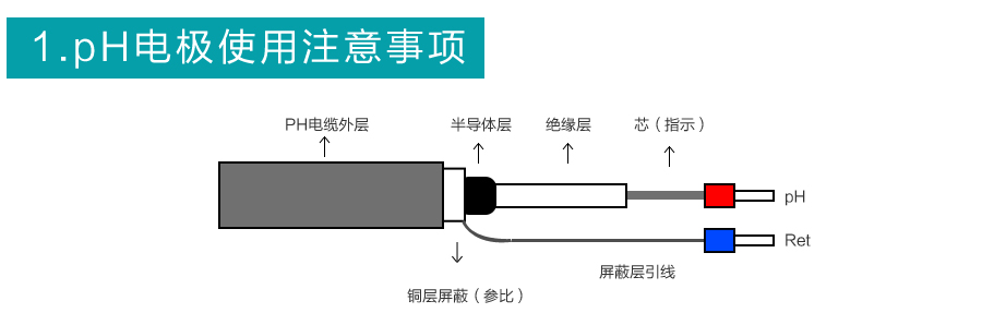 米科高温玻璃电极注意事项