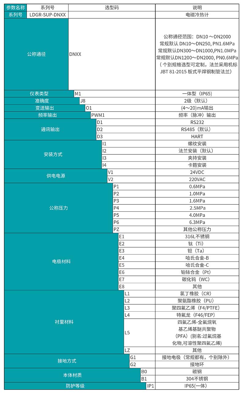 米科LDGR-MIK电磁热量表产品选型表