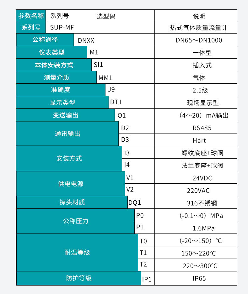 热式气体质量流量计选型表