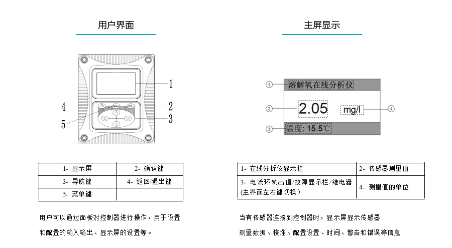 米科在线溶解氧检测仪产品参数4