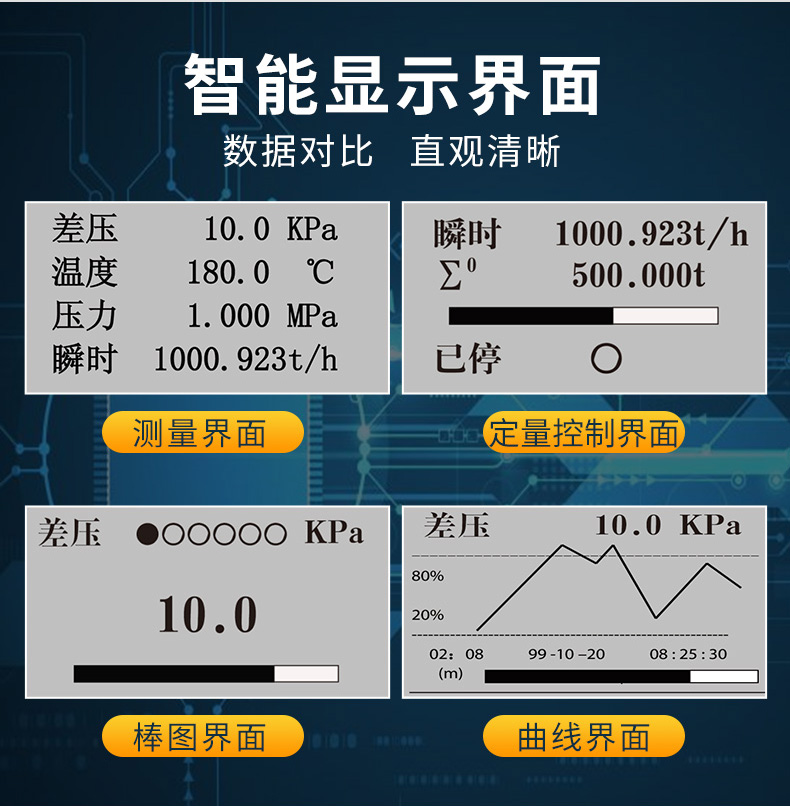 MIK-7610系列液晶流量积算控制仪屏幕显示