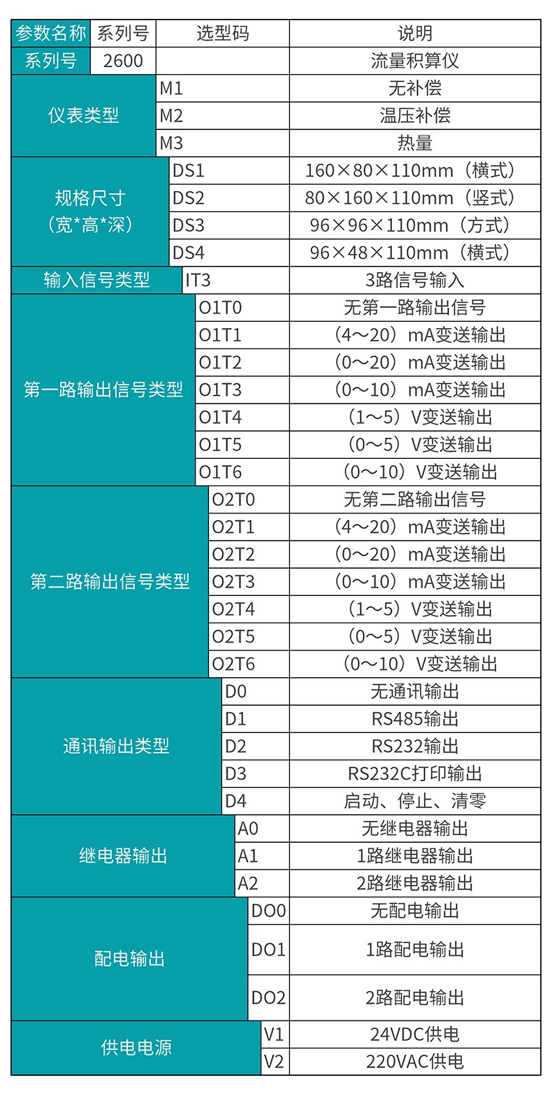 米科MIK-2600选型表