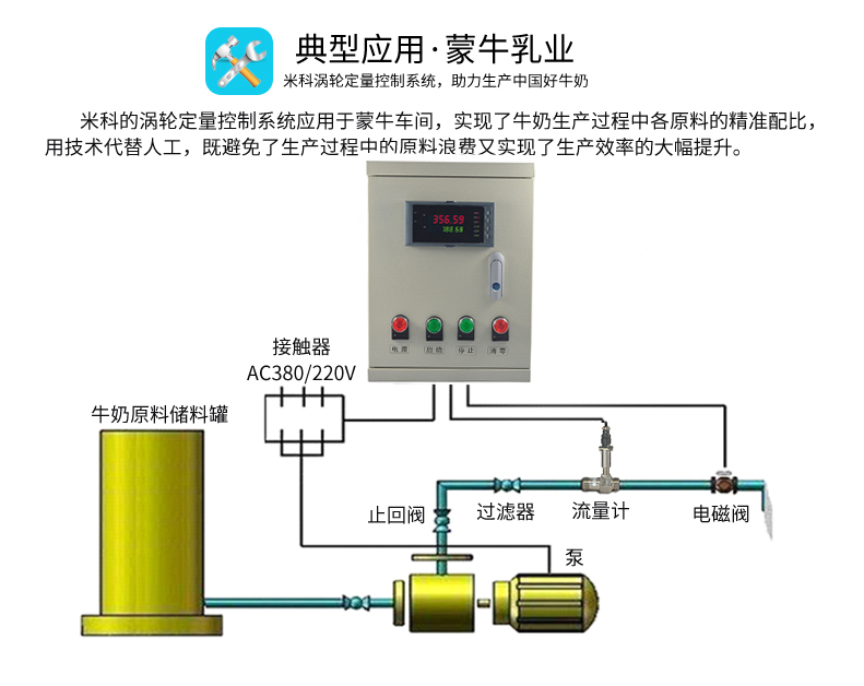 米科LWGY-MIK液体涡轮流量计蒙牛乳业应用