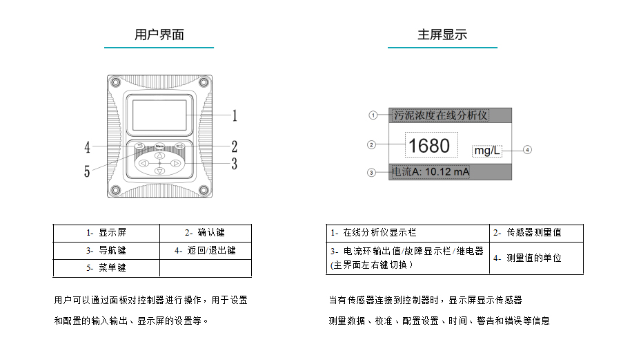 米科MIK-PSS200在线污泥浓度计界面
