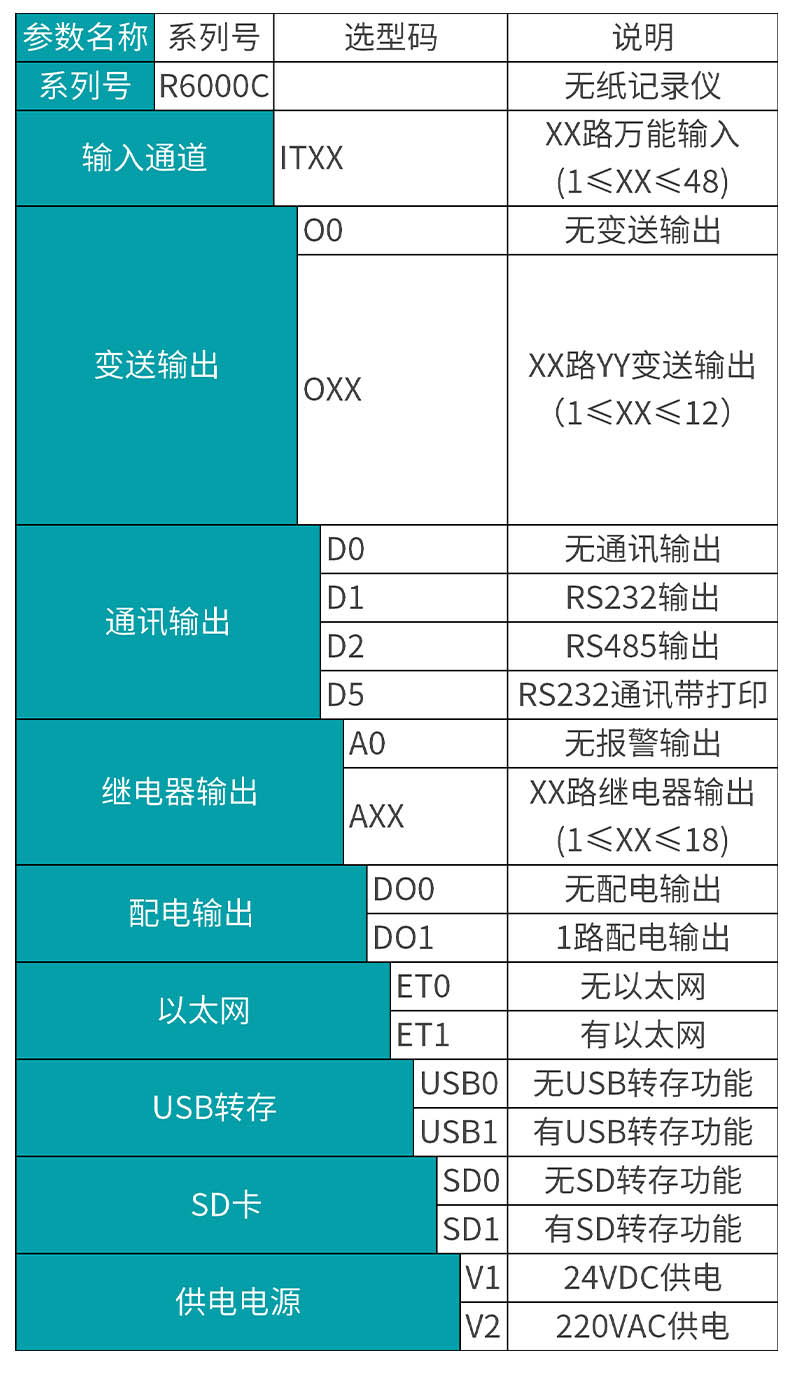 MIK-R6000C无纸记录仪选型表