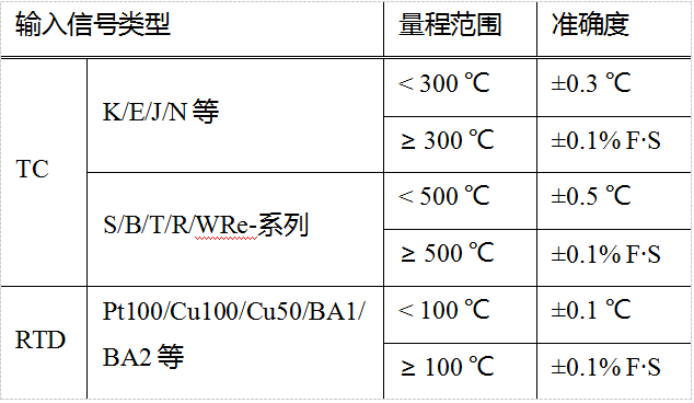 输入信号类型