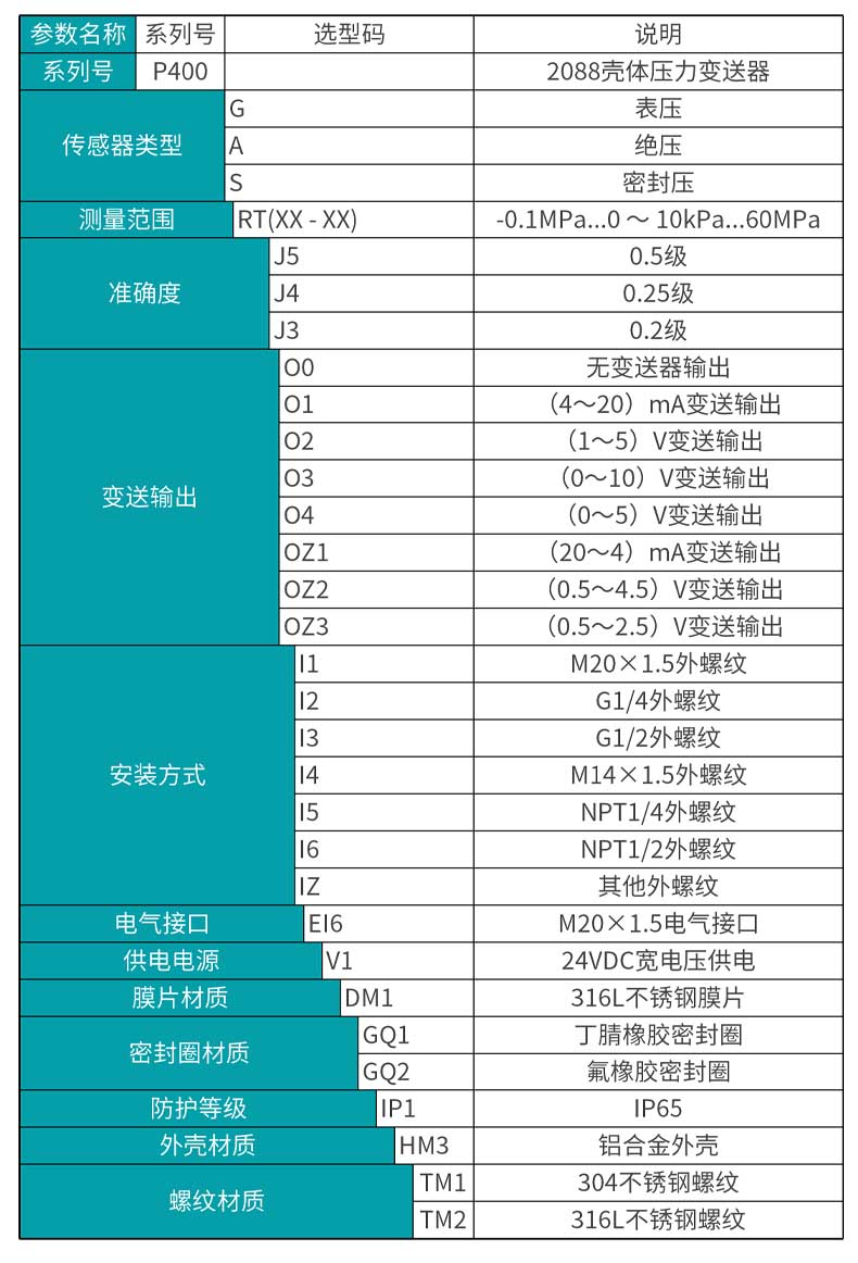 米科MIK-P400 2088壳体高精度压力变送器选型表