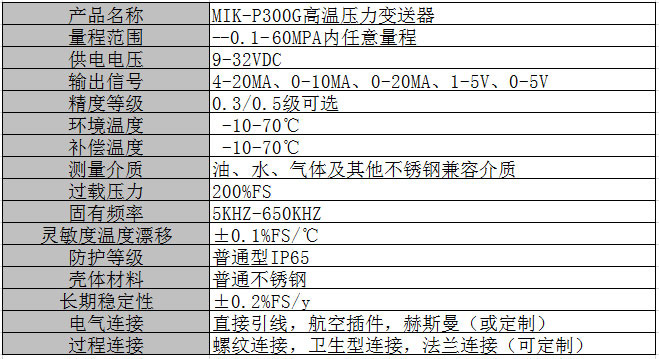 MIK-P300G压力变送器产品参数