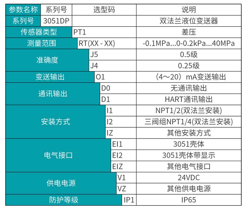 MIK-3051DP双法兰液位变送器