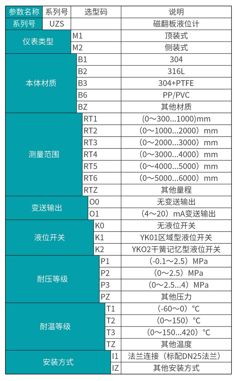 米科MIK-UZS磁翻板液位计产品选型表