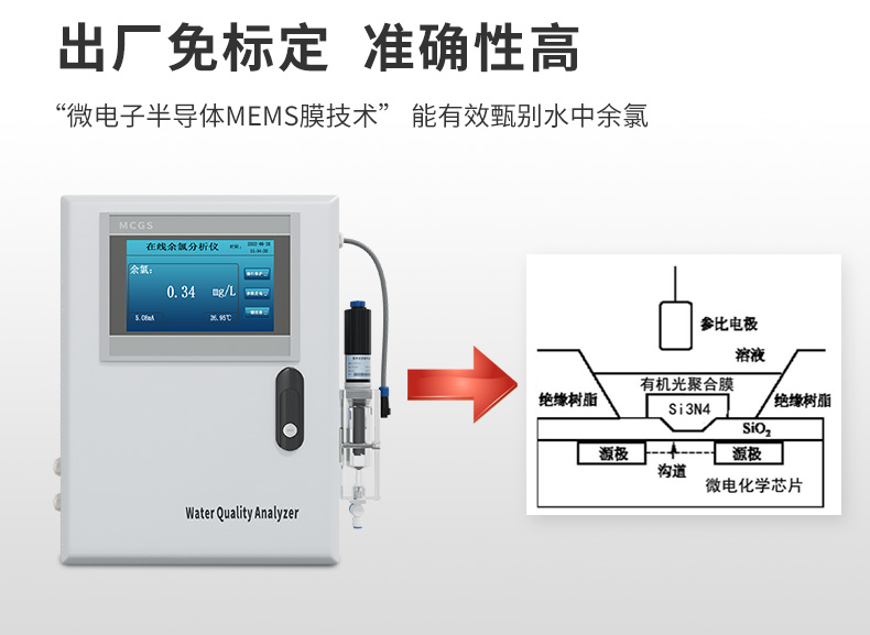 出厂免标定