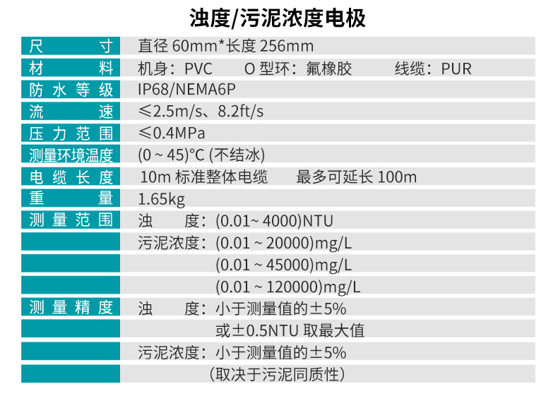 PTU100浊度、PSS100污泥浓度电极参数